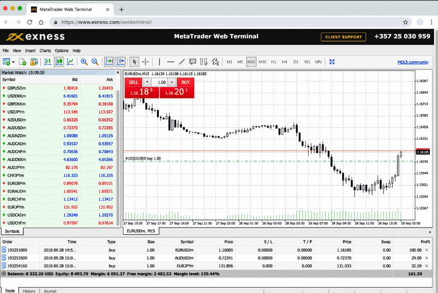 Exness Review: Trading Platform, Account Types and Payouts
