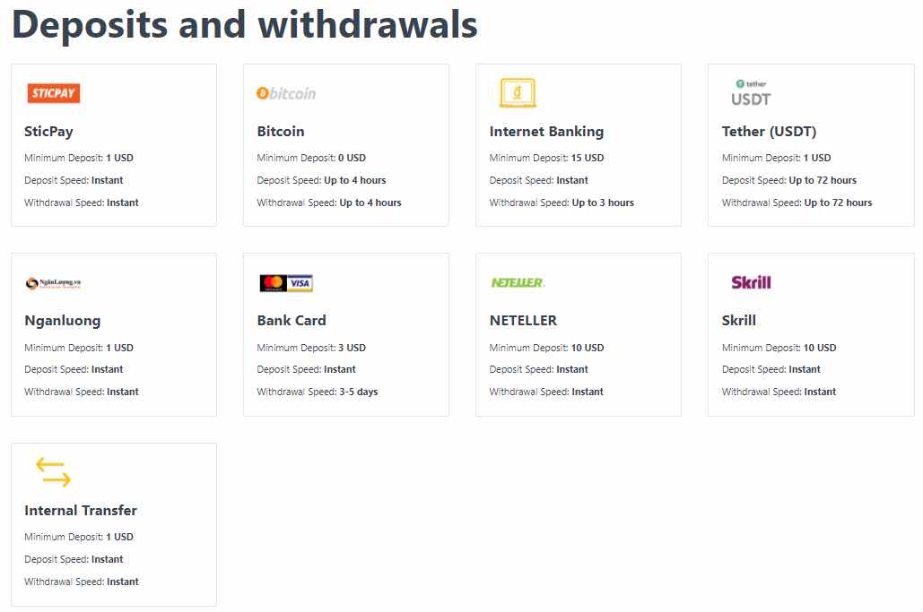 Exness Review: Trading Platform, Account Types and Payouts