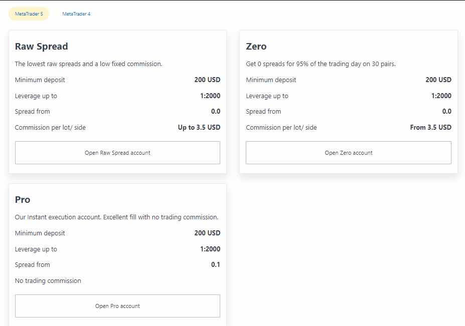 Exness Review: Trading Platform, Account Types and Payouts