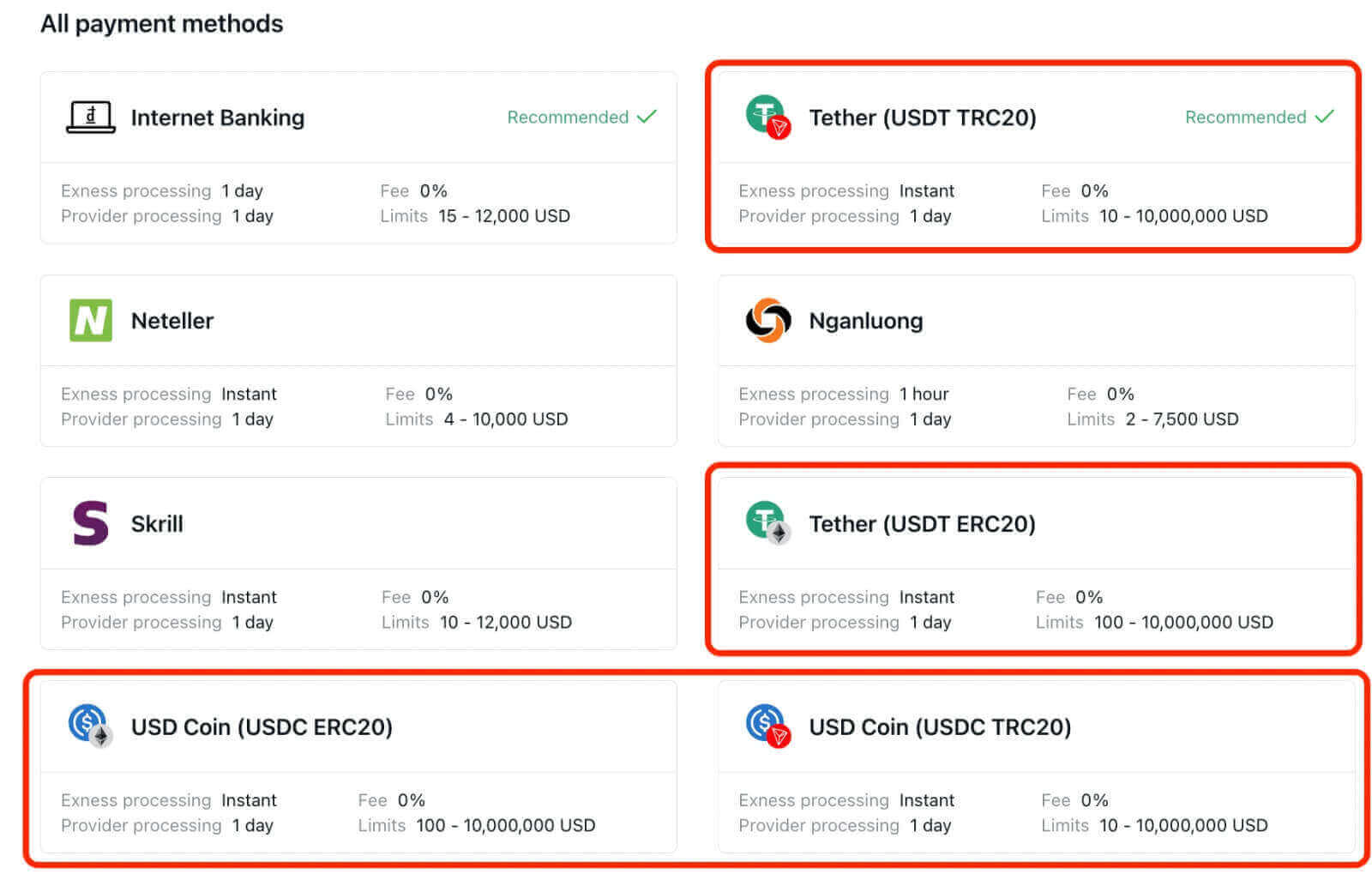 Exness Withdrawal: How to Withdraw Money