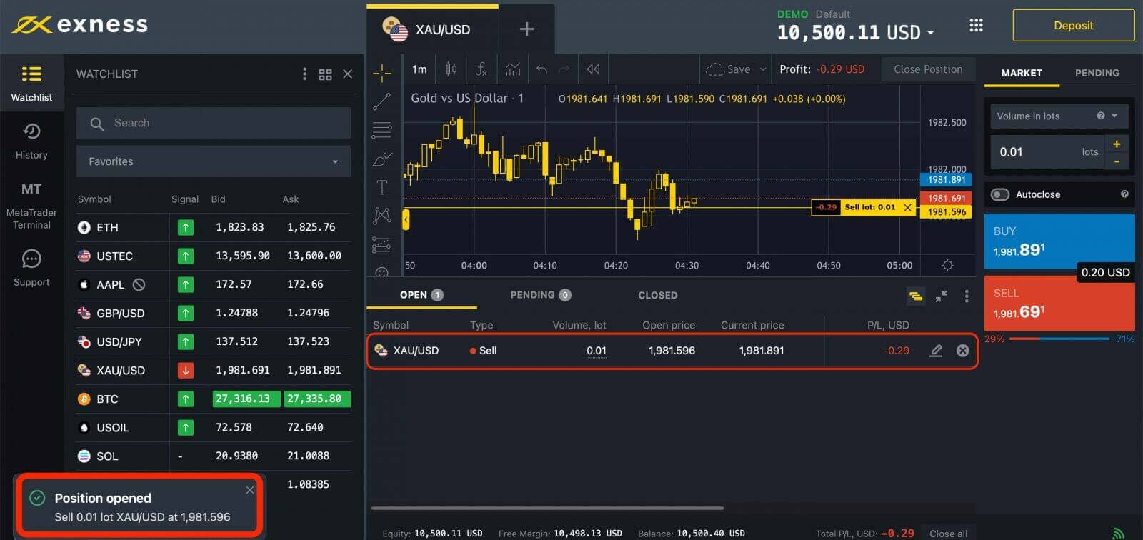 How to Trade Forex on Exness How to Trade Forex on Exness