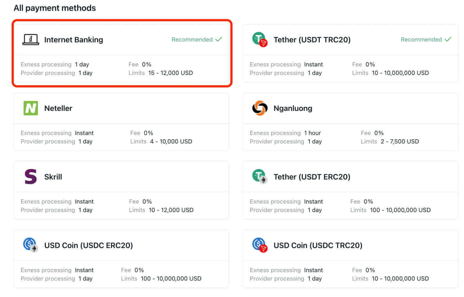 How to Withdraw and make a Deposit on Exness How to Withdraw and make a Deposit on Exness